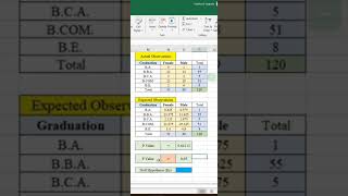 How to perform a chisquare test in Excel chisquaretest Full video httpsyoutubec1qiMteeIvY [upl. by Nile689]