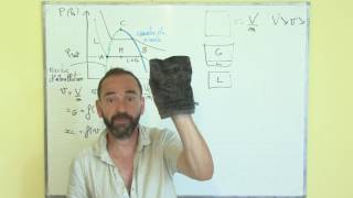 thermodynamique introduction  III7 diagramme de clapeyron Pv  fraction massique [upl. by Htevi]