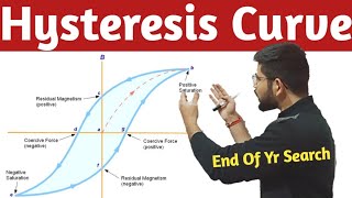 Hysteresis Curve in hindi Hysteresis Curve for ferromagnetic substance Magnetism Part 6 [upl. by Dee Dee]