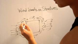 Wind Loads on Structures [upl. by Clemence]