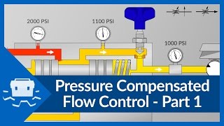 Pressure Compensated Flow Control  Part 1 [upl. by Giulietta]