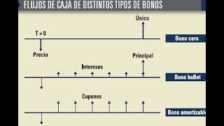 tutorial grafico demanda oferta y punto de equilibrio economia [upl. by Blatt]