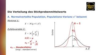 Die Verteilung des Stichprobenmittelwerts [upl. by Kalila]