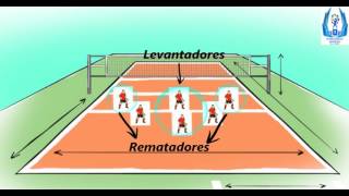 Como Enseñar La Táctica En El Voleibol [upl. by Brina924]