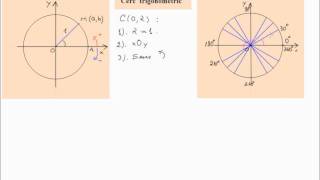 Cercul trigonometric liccerctrig1 [upl. by Ohaus]