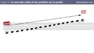 Cours de solfège pour le piano 2  Le nom des notes et leur position sur la portée [upl. by Ennayt]