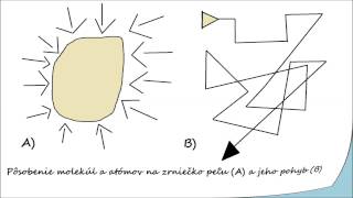 F3  Brownov pohyb v praxi  2014 [upl. by Patterson]