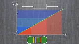 La résistance électrique et la loi dOhm [upl. by Trask117]