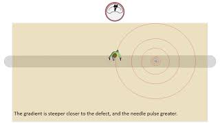 DCVG Survey Part 1  Identifying Centering amp Measuring Coating Defects [upl. by Yekcim]