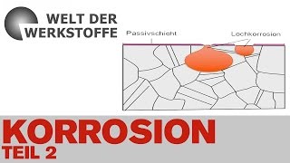 Die Welt der Werkstoffe Korrosion Teil 2 [upl. by Civ202]