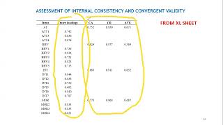 Path Modeling amp Assessment of Structural model in SmartPLS [upl. by Giana963]