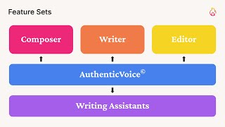 Walkthrough of ContentFuelai [upl. by Darb]