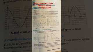 Physique corrigés  démodulation d’amplitude produire des signaux bac2024 [upl. by Ajnotal355]