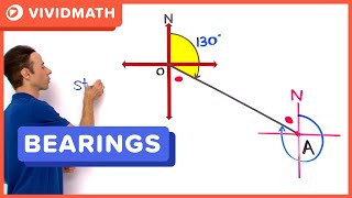 How To Bearings Problem  VividMathcom [upl. by Cailean]