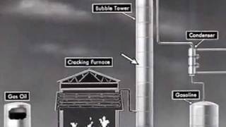 How Crude Oil Cracking Works [upl. by Schargel]