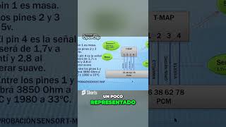 El sensor T MAP el secreto detrás del rendimiento de tu motor sensor map [upl. by Ayaros]