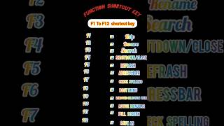 Maximizing efficiency with F1 to shortcutsshortsvideo  trandings [upl. by Anauqes]