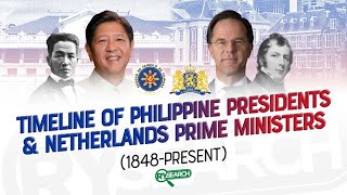 TIMELINE PRIME MINISTERS OF NETHERLANDS amp PHILIPPINE PRESIDENTS  RY SEARCH [upl. by Drye306]