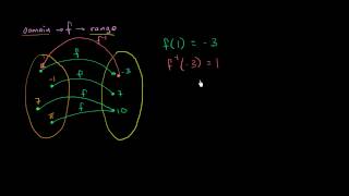 Function invertibility [upl. by Meer744]