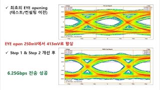 EYE diagram아이 다이어그램 EYE pattern 측정하여 고속 디지털 신호 전송 문제 해결하기 사례part 1 [upl. by Philomena]