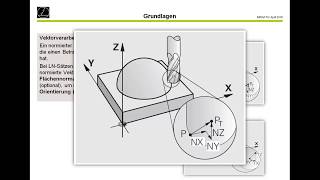 3D Radiuskorrektur auf TNC Steuerungen  Heidenhain [upl. by Lejeune]