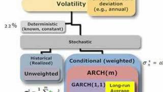 FRM Volatility approaches [upl. by Peterman634]