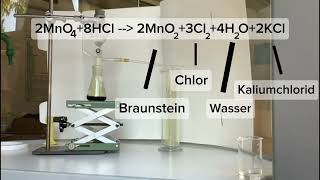 Natriumchloridsynthese kommentiert [upl. by Gaston849]