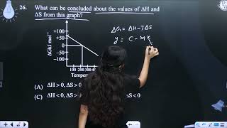 What can be concluded about the values of H and S from this graph [upl. by Eiznek]