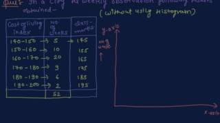 Frequency Polygon Without Histogram  Class 9 Mathematics Statistics [upl. by Ikoek270]