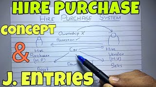 1 Hire Purchase System  Concept  Financial Accounting By Saheb Academy [upl. by Reed]