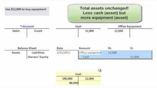 Debits amp Credits CFA series Financial Reporting [upl. by Ssor]