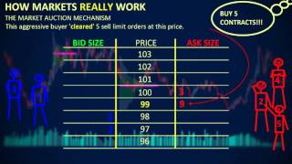 How Markets REALLY Work  Depth of Market DOM [upl. by Rednasxela]