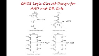 CMOS Logic Circuit Design for AND and OR Gate [upl. by Wawro617]