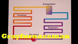 Basic refrigeration cycle [upl. by Nodarb]