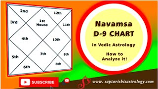 Navamsa D9 chart in Vedic Astrology  How to Analyze it [upl. by Erich757]