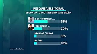 Pesquisa Eleitoral Expectativas e Realidade nas Vésperas das Eleições [upl. by Uni312]