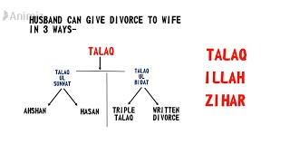 Dissolution Of Marriage In Muslim LawDivorce In Muslim LawBy HusbandMutualConsentJudicial review [upl. by Iznyl]