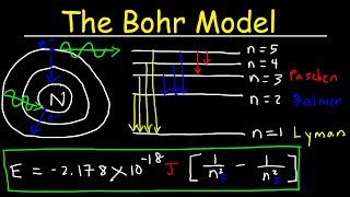 Ionization Energy  Basic Introduction [upl. by Lumbard]