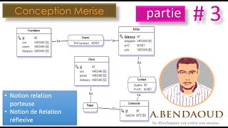 Comprendre la Conception Base de Données par MeriseRelation porteuse amp réflexive patrie 3 [upl. by Graeme200]