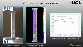 Uniaxial tensile test with Digital Image Correlation DIC [upl. by Nicole]