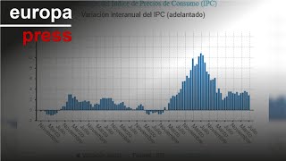 El IPC baja seis décimas en julio hasta el 28 por los menores costes de luz y alimentos [upl. by Fisken103]