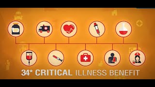 What is Critical Illness Insurance Benefits Critical Illness Benefit Coverage  ICICI Pru Life [upl. by Ecart359]