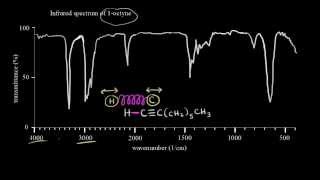 Introduction to infrared spectroscopy  Spectroscopy  Organic chemistry  Khan Academy [upl. by Anelac]