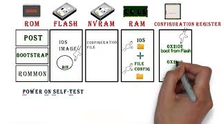 configuration dun routeur cisco pour débutants [upl. by Britton564]