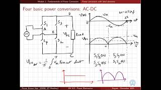 module1 04 four basic power conversions [upl. by Demeter]