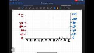Klimadiagramm zeichnen [upl. by Lehcsreh465]