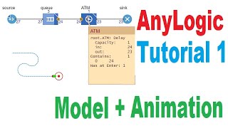 AnyLogic Simple Model  Animation Source sink delay path point node Model Time units [upl. by Yale]