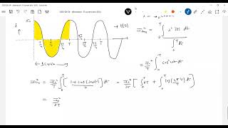 3 Physics  Alternating Current  Find the RMS value of cosine wave  JEE Adv [upl. by Cyrillus]