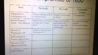 Video 11 The Compromise of 1850 [upl. by Seely489]