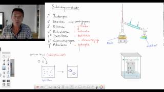 08 Scheidingsmethoden 3 [upl. by Ycnuahc]